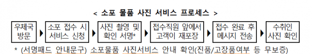 우체국소포 내용물 ‘사진’으로 미리 본다...중고거래 시 유용