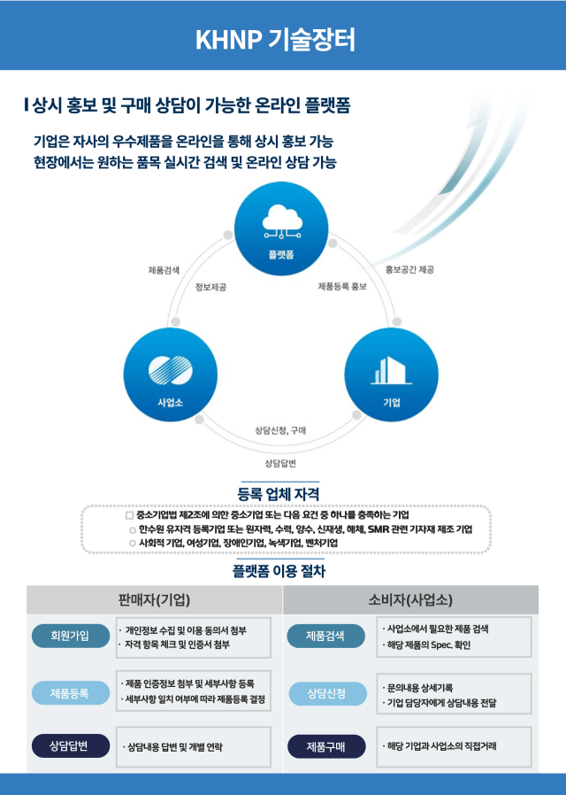 장터 이미지