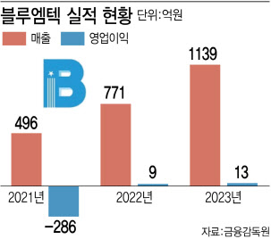 블루그래픽 이미지