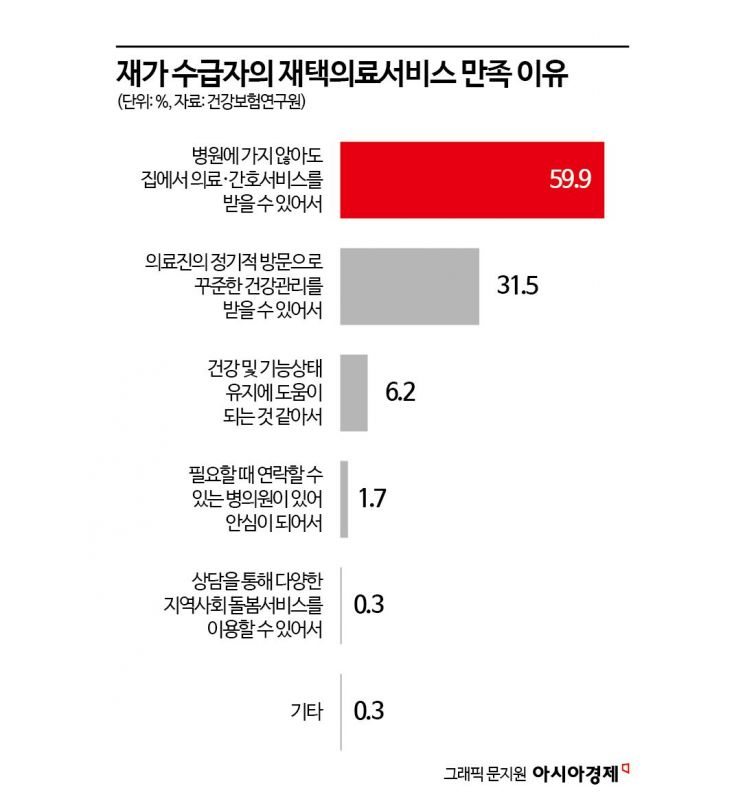 공단써비스센타 이미지