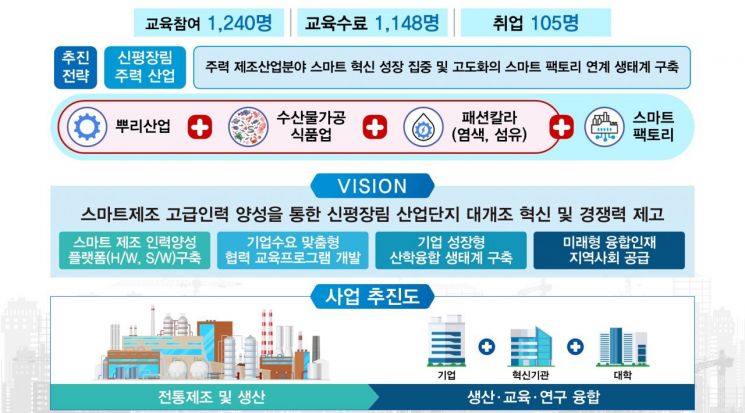 스마트인력 이미지