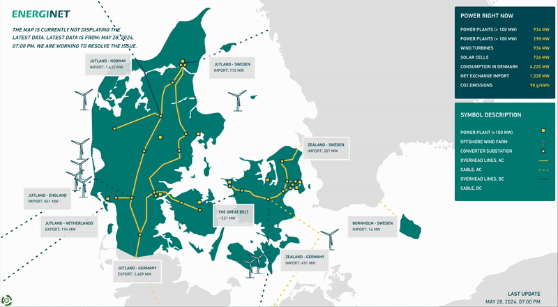 지난 5월 28일 오후 7시(현지 시간) 기준 덴마크와 인근 국가들의 실시간 전력 거래 현황. 해당 시점에 덴마크는 영국과 노르웨이, 스웨덴, 독일 등으로부터 전력을 수입하고, 네덜란드에는 전력을 수출하고 있다.