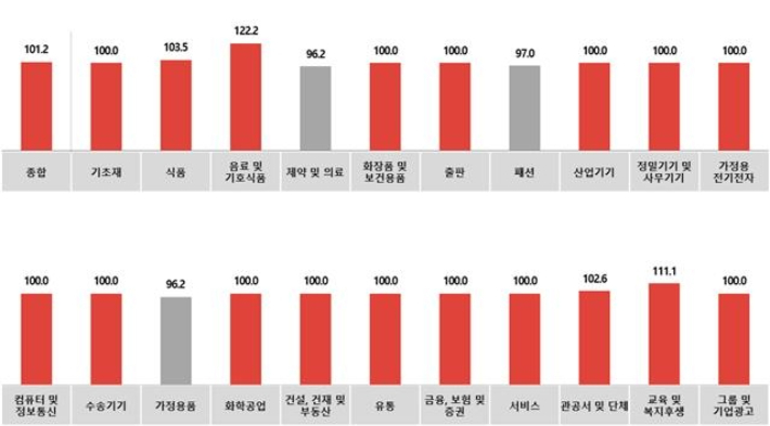 코바코 이미지