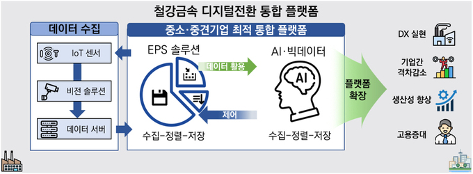 디지털지원전환센터 이미지