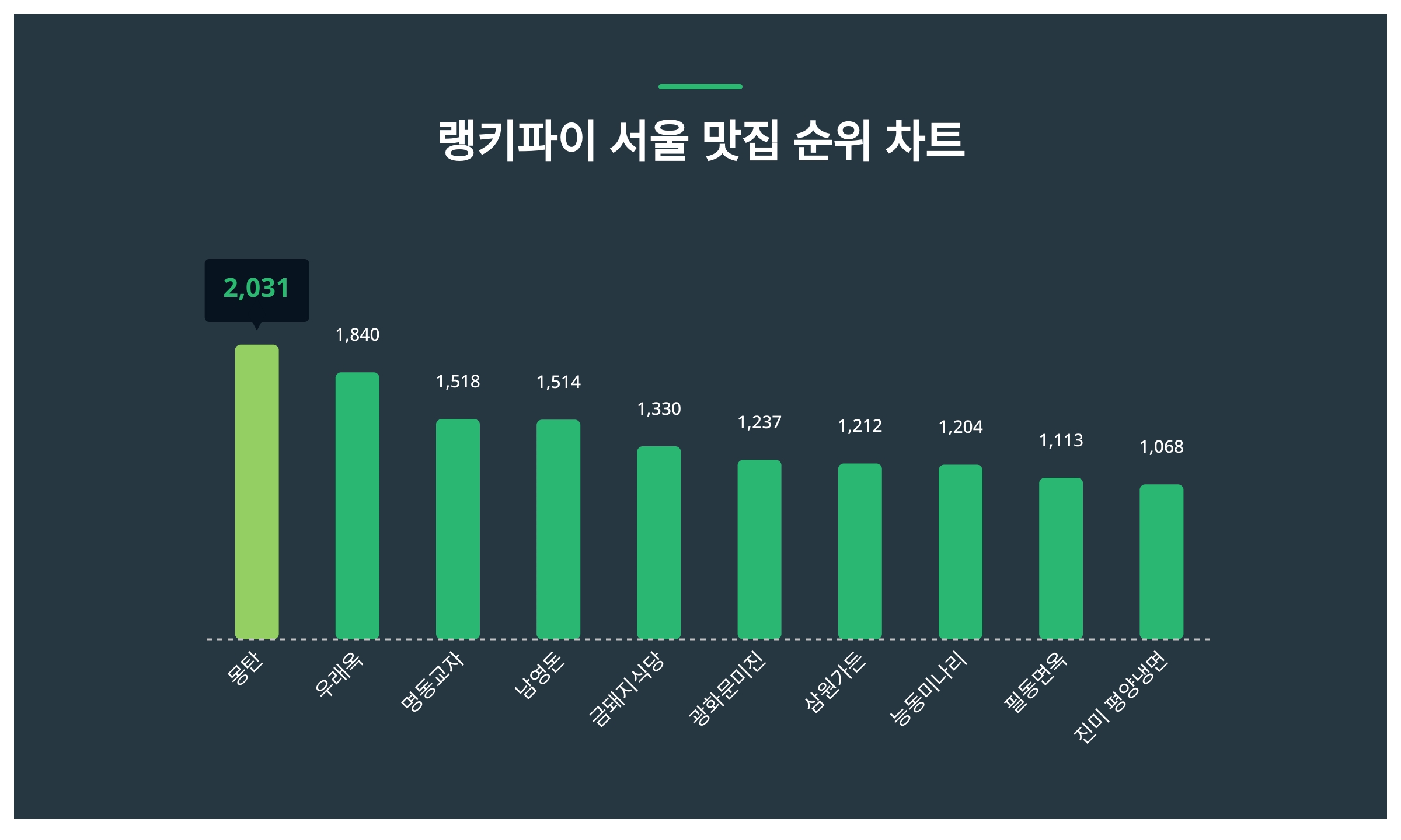 서울트렌드 이미지