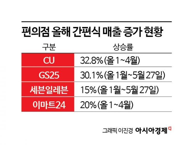 성지편의점 이미지