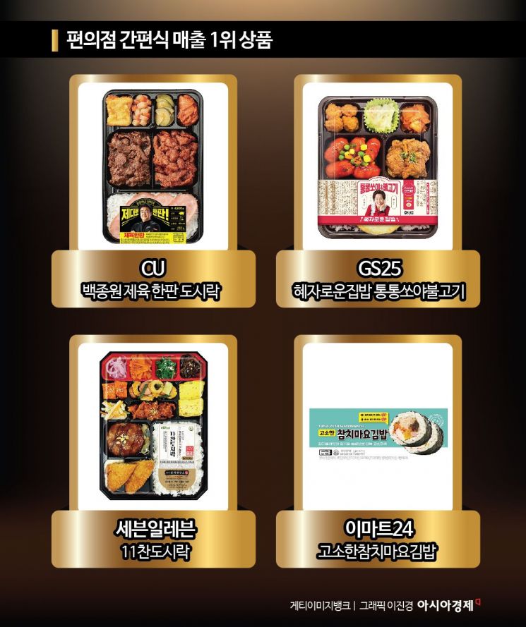 성지편의점 이미지