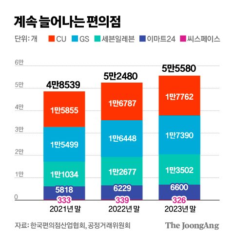 킴스24편의점 이미지