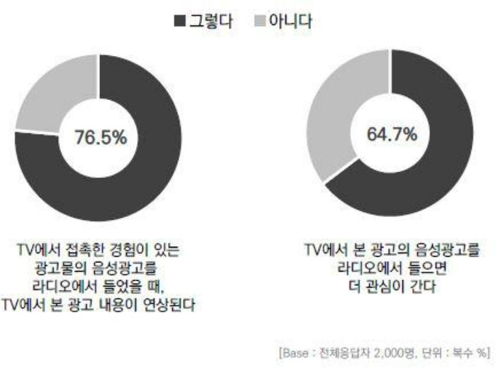 코바코 이미지