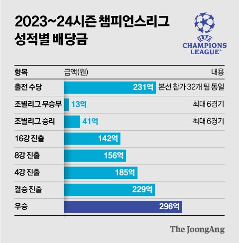 돈맛 이미지