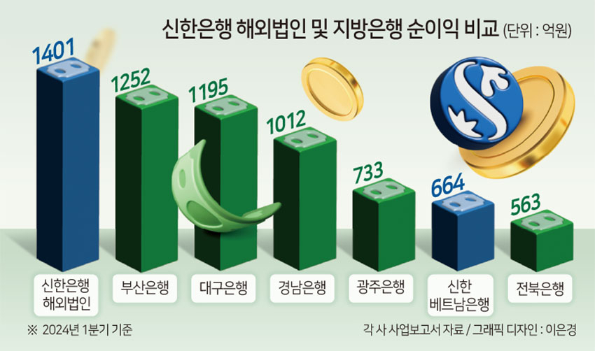 신한상회 이미지