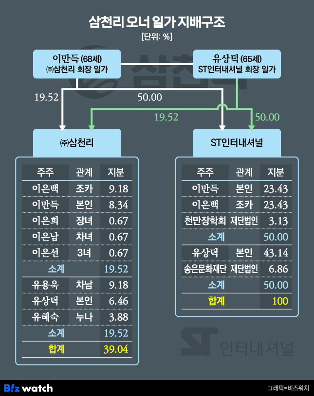 삼천리 이미지
