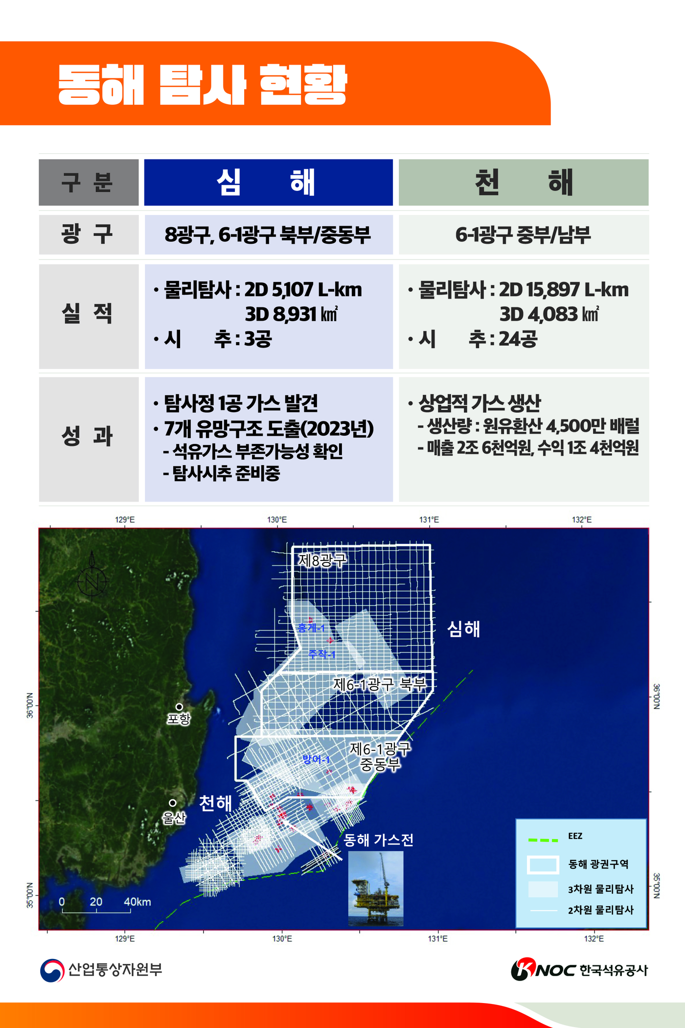 경북석유 이미지