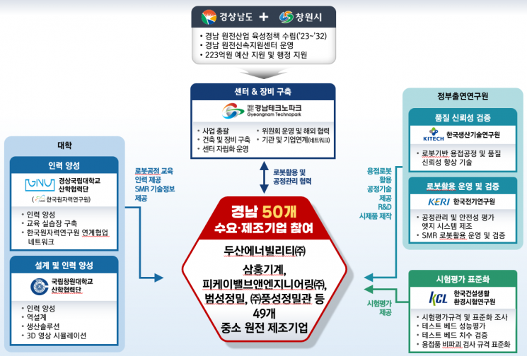 경남인력개발센터 이미지
