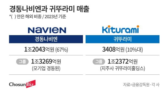 센추리엔지니어링 이미지