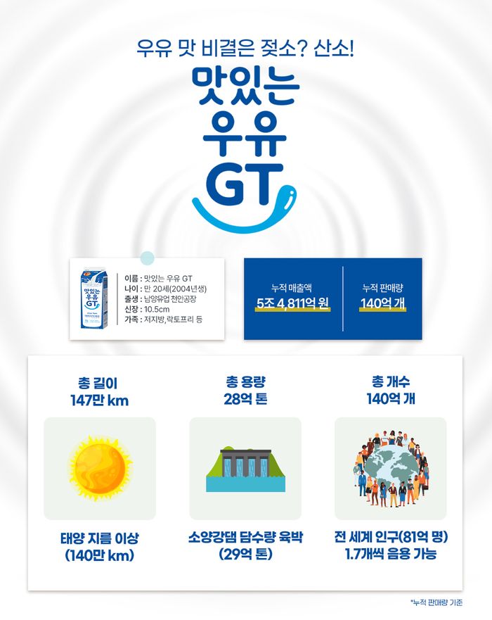 남양유업 이미지