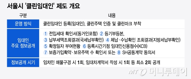 주인클린 이미지