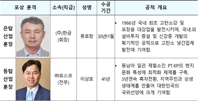 한금 이미지