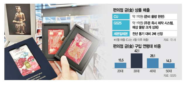 모아편의점 이미지