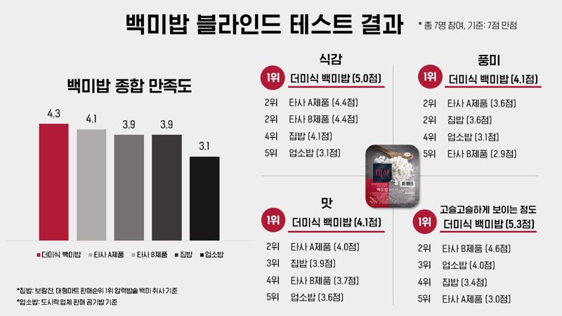 밥은 이미지