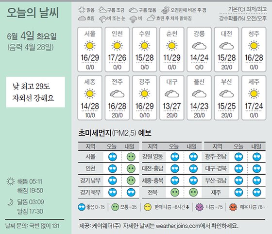 6 이미지
