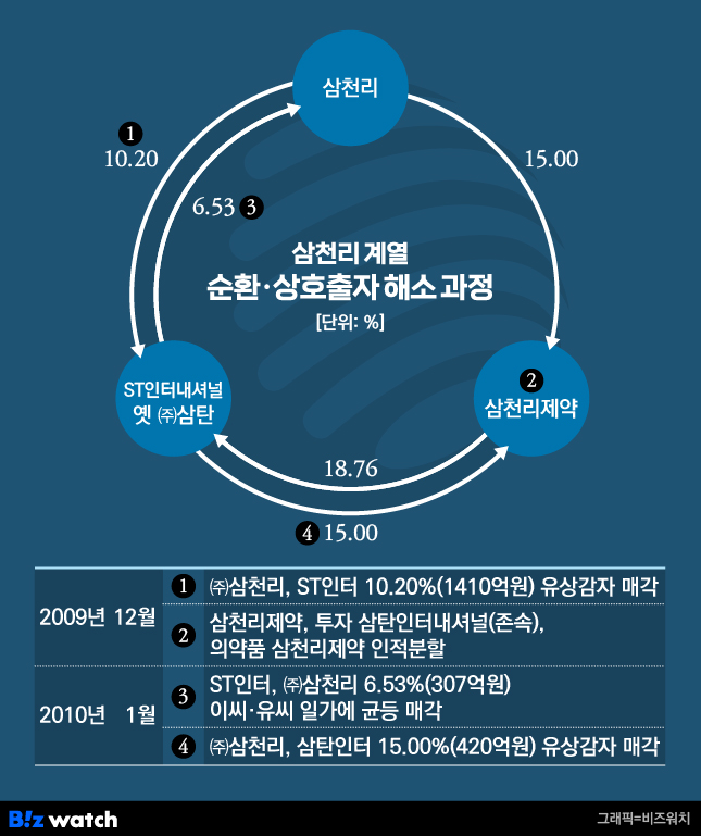 삼천리 이미지