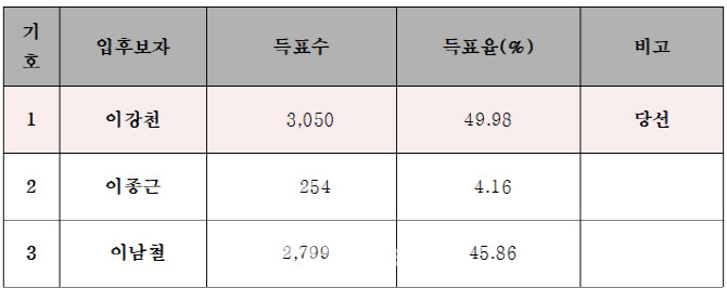 미래법무사 이미지