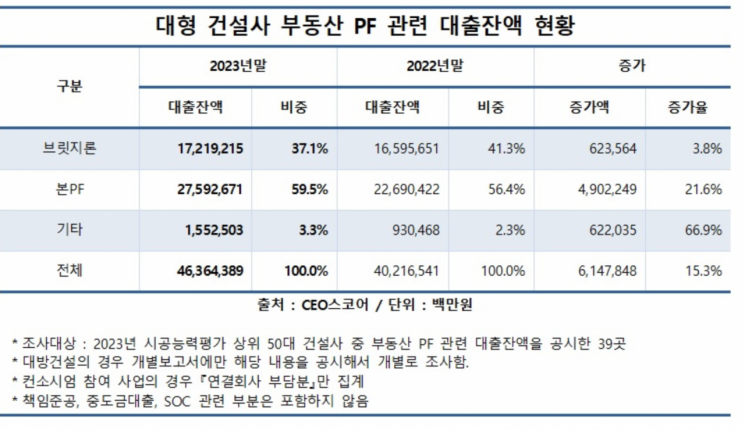 두산E&C 이미지