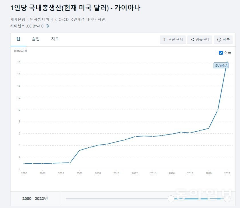 로또석유 이미지