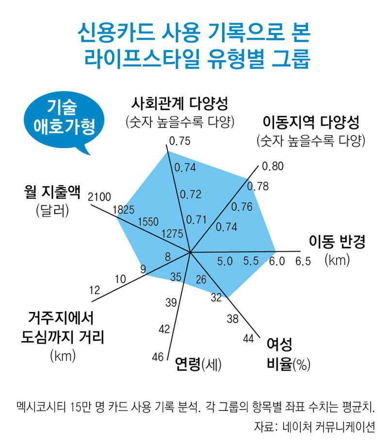 마당발 이미지