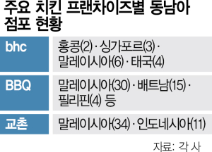 판다치킨 이미지