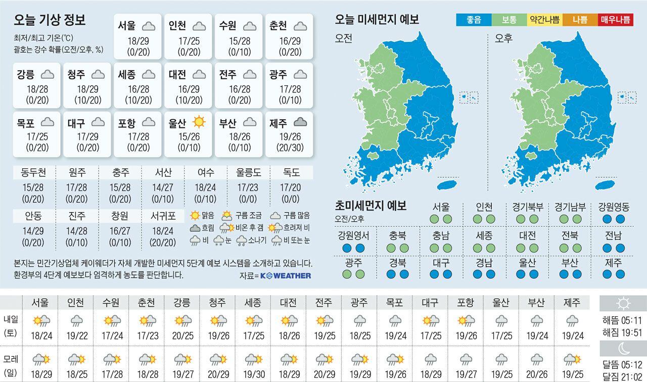 오늘의날씨 이미지