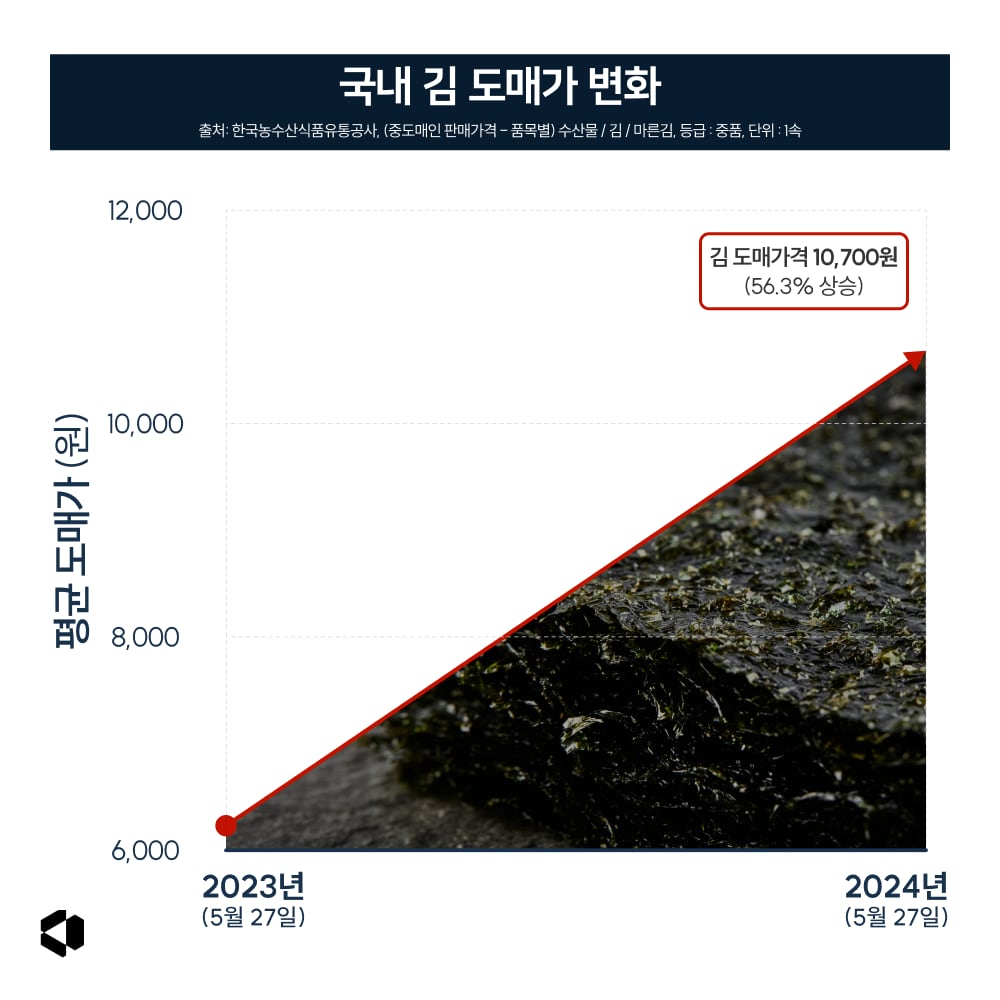 김*열 이미지