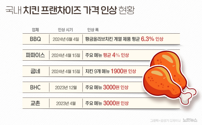 원대로마트 이미지