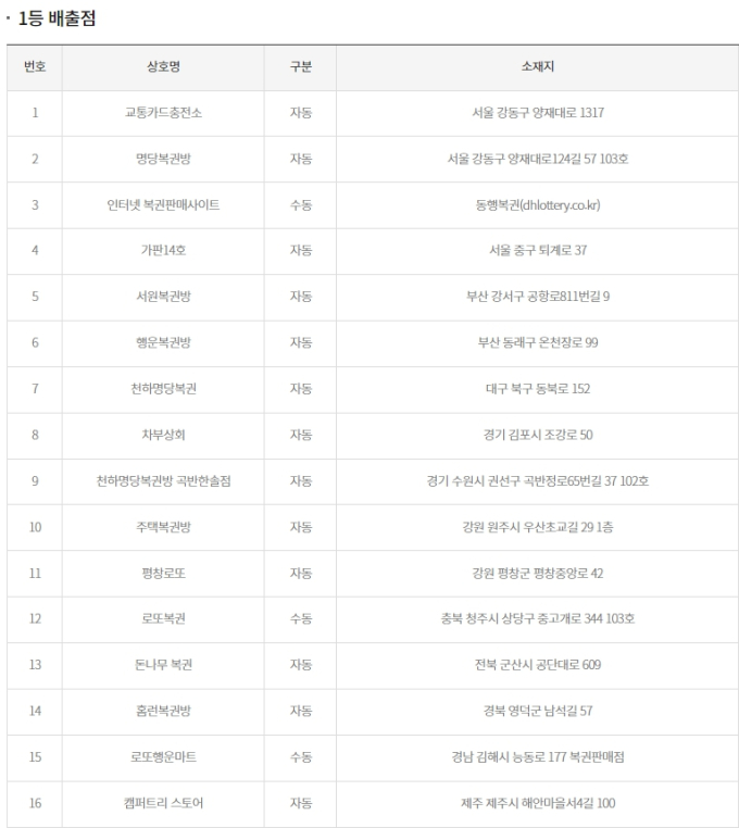 홈런 복권방 이미지