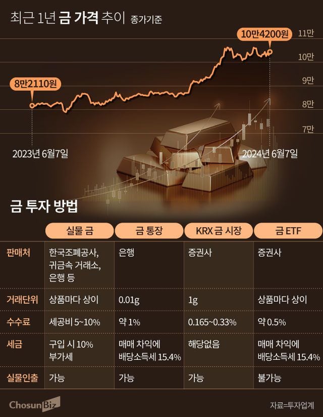 테크로 이미지