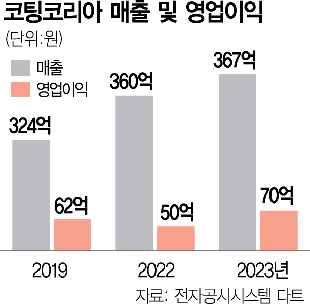 전앤파트너스 이미지