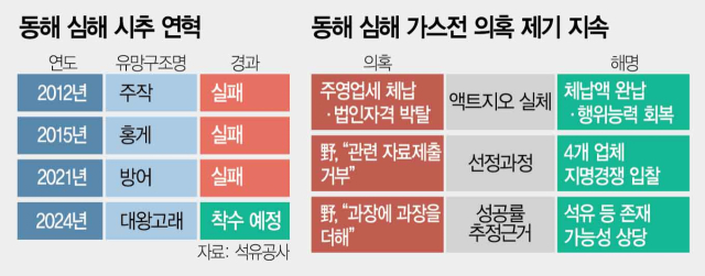 액트 이미지