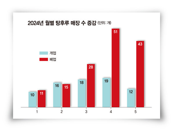 탕후루가게 이미지