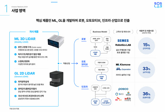 에스오에스 이미지