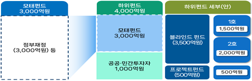 SK녹색산업 이미지