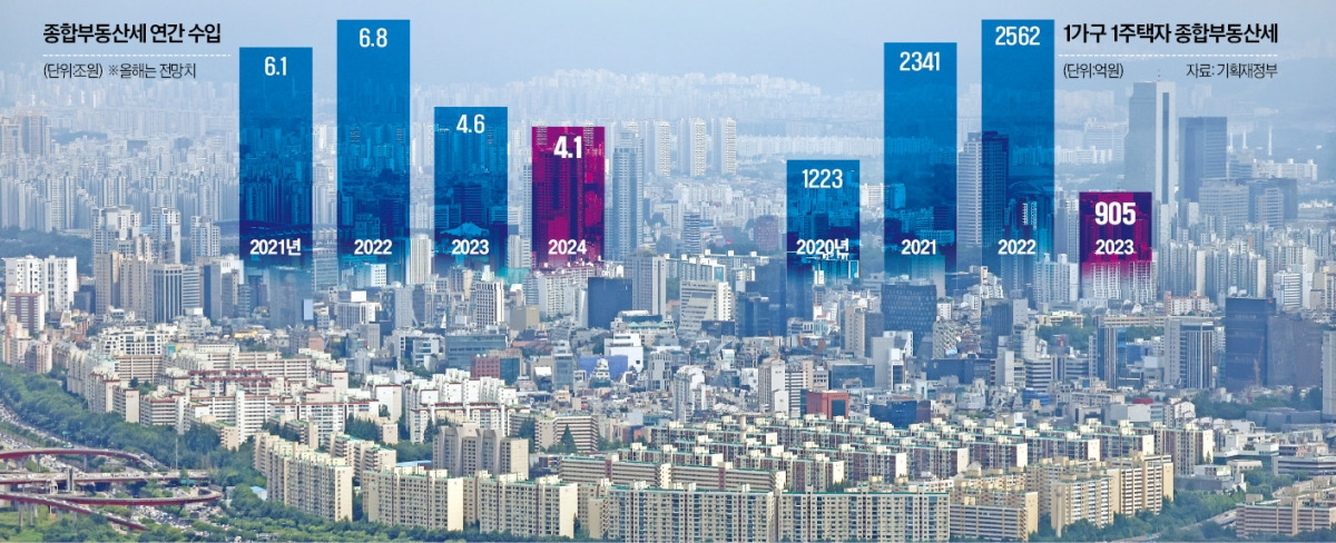 기로 이미지