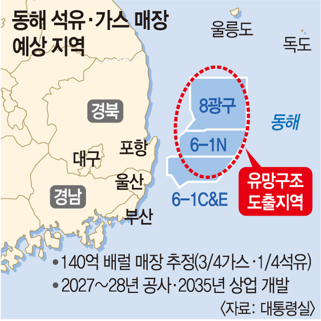 동해석유 이미지
