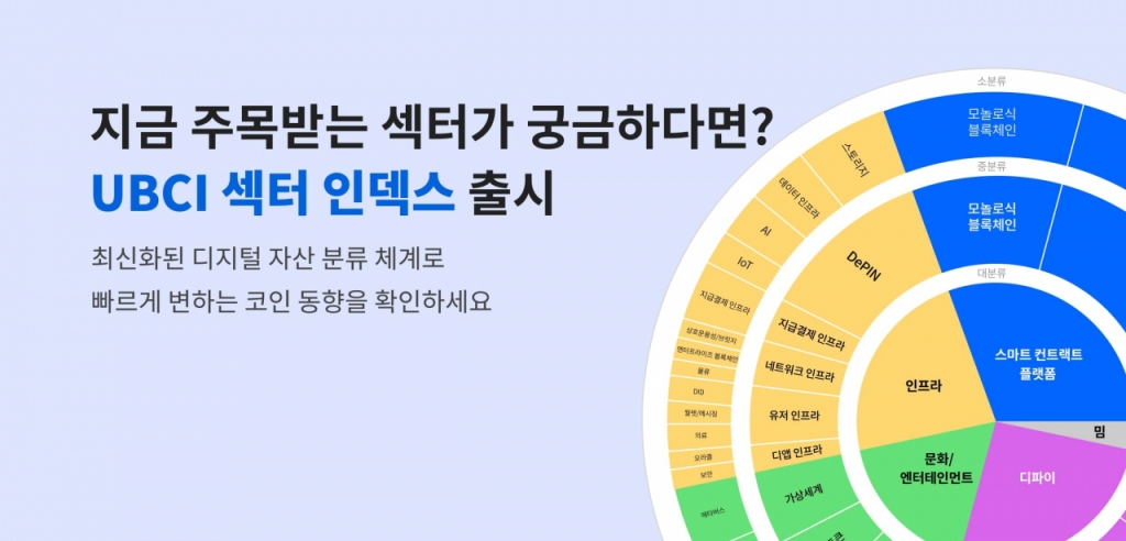 섹터 이미지