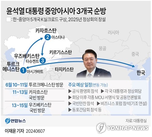 중앙계기 이미지