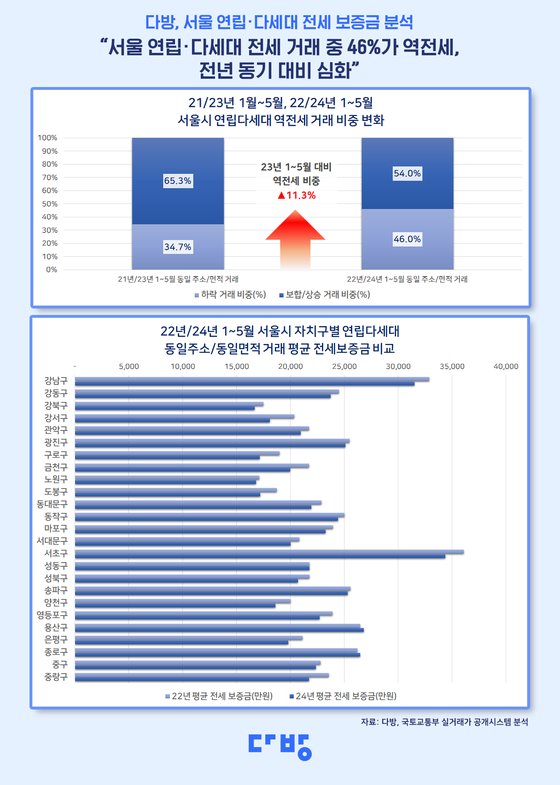 서울46 이미지
