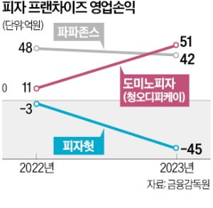 피자앤해피 이미지