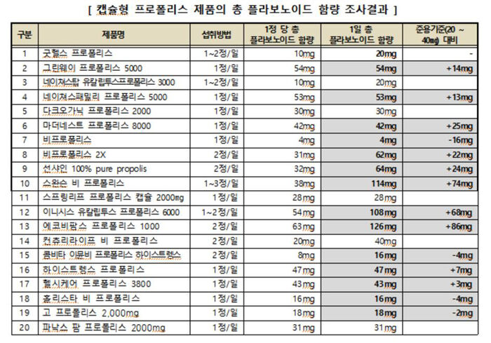 수목건강식품 이미지