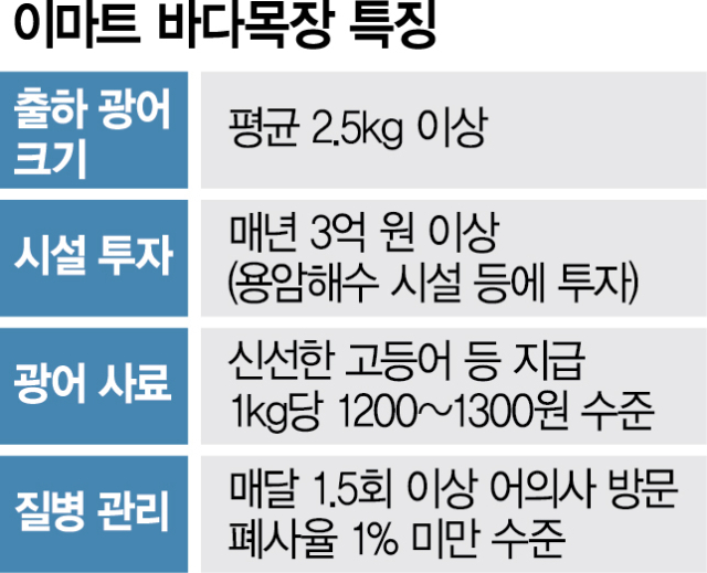 바다목장 이미지