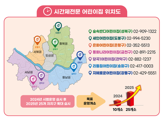 은화어린이집 이미지